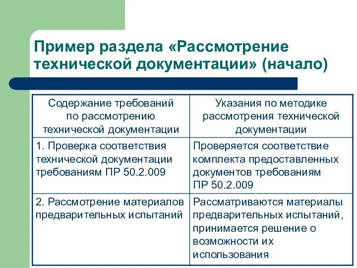 Пример раздела «Рассмотрение технической документации» (начало)