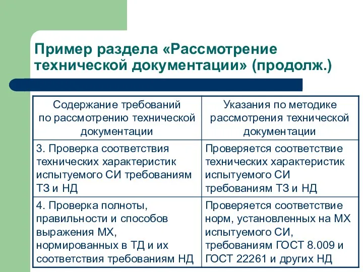 Пример раздела «Рассмотрение технической документации» (продолж.)