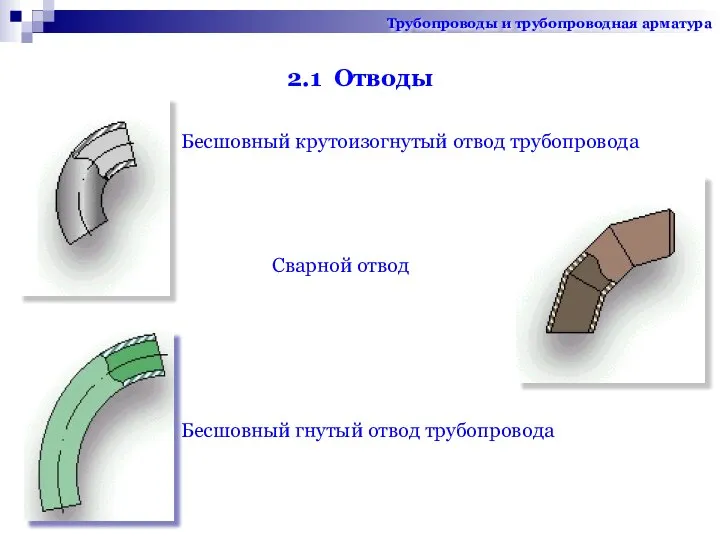 2.1 Отводы Бесшовный крутоизогнутый отвод трубопровода Сварной отвод Бесшовный гнутый отвод трубопровода Трубопроводы и трубопроводная арматура