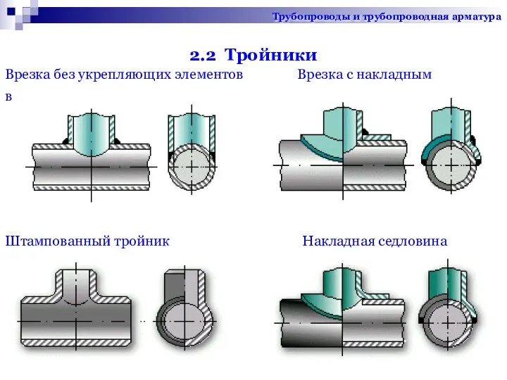 2.2 Тройники Врезка без укрепляющих элементов Врезка с накладным воротником Штампованный