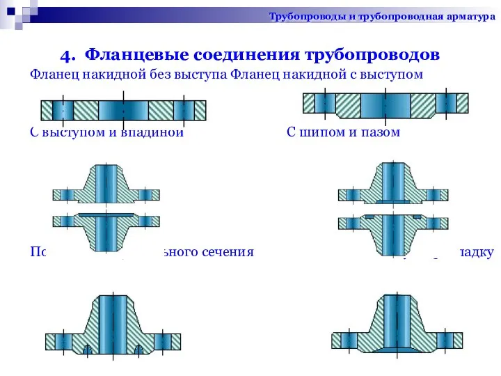 4. Фланцевые соединения трубопроводов Фланец накидной без выступа Фланец накидной с