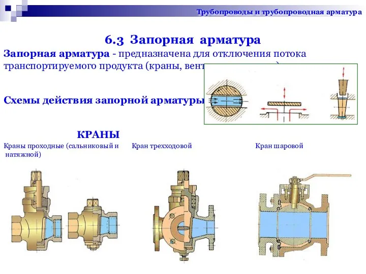 6.3 Запорная арматура Запорная арматура - предназначена для отключения потока транспортируемого