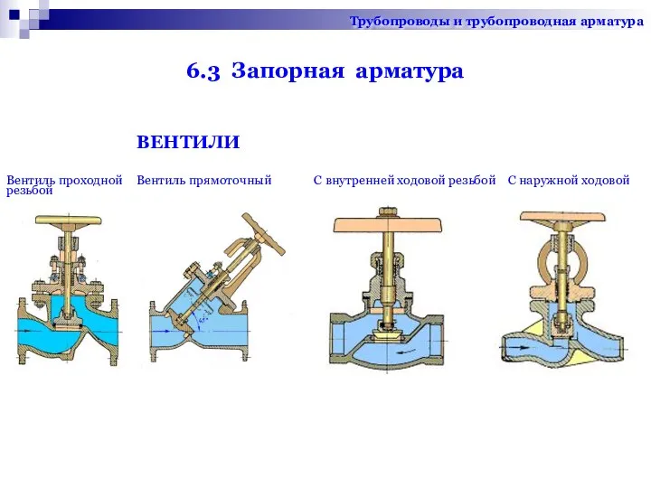 6.3 Запорная арматура ВЕНТИЛИ Вентиль проходной Вентиль прямоточный С внутренней ходовой