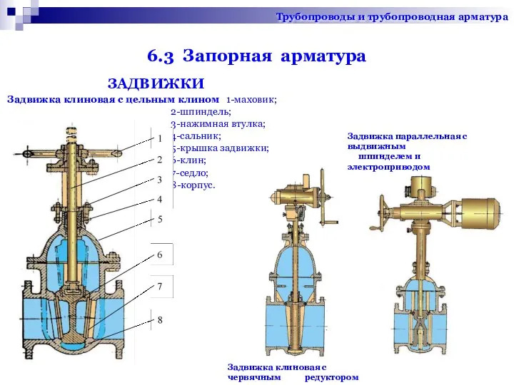 6.3 Запорная арматура ЗАДВИЖКИ Задвижка клиновая с цельным клином 1-маховик; 2-шпиндель;