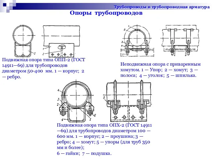 Неподвижная опора с приваренным хомутом. 1 — Упор; 2 — хомут;