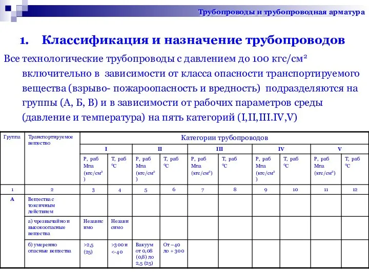 Классификация и назначение трубопроводов Все технологические трубопроводы с давлением до 100