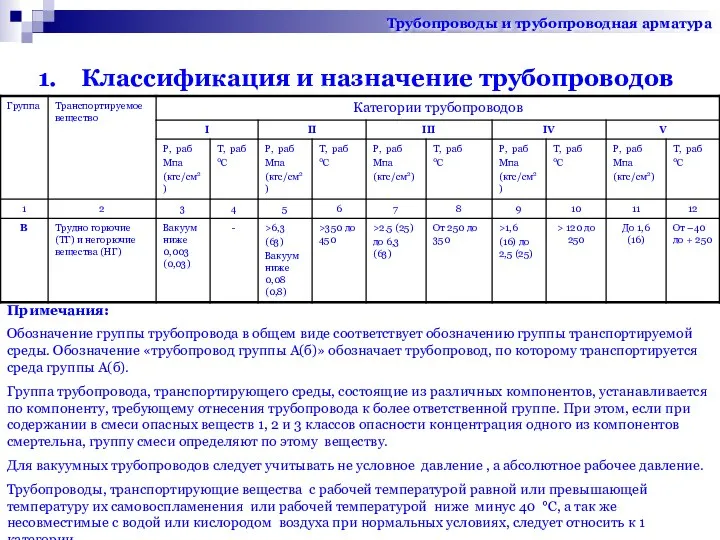 Классификация и назначение трубопроводов Примечания: Обозначение группы трубопровода в общем виде