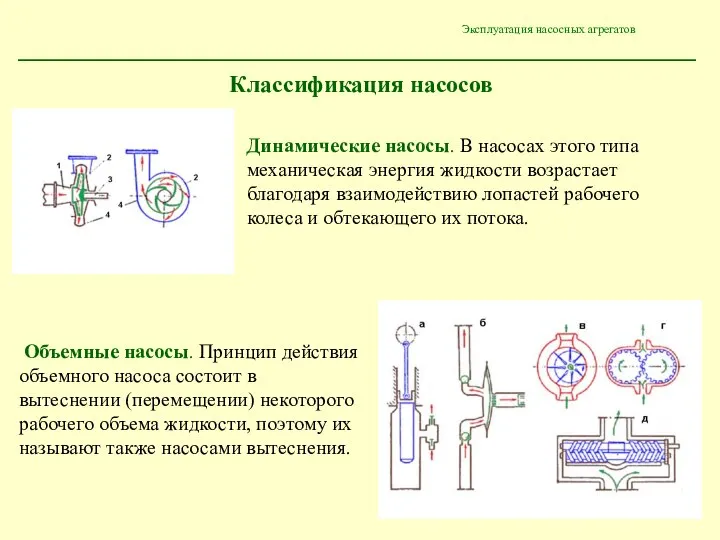 Эксплуатация насосных агрегатов Динамические насосы. В насосах этого типа механическая энергия