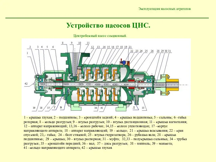 Эксплуатация насосных агрегатов Устройство насосов ЦНС.