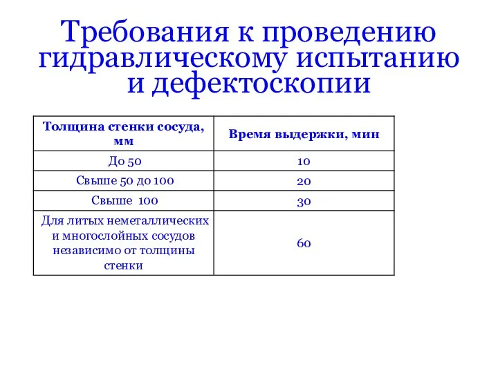 Требования к проведению гидравлическому испытанию и дефектоскопии