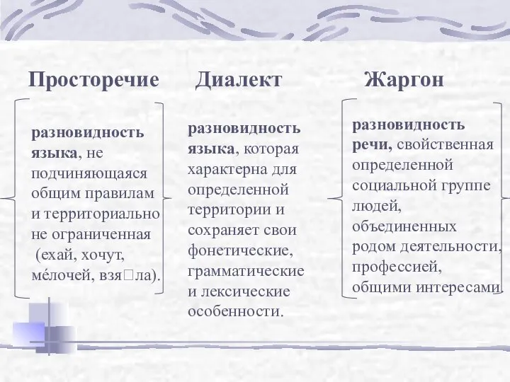 Общенародная форма языков Просторечие разновидность языка, не подчиняющаяся общим правилам и