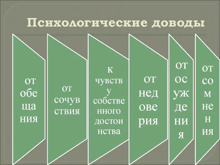 Психологические доводы