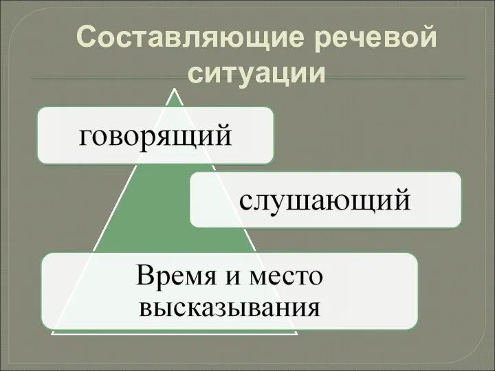 Составляющие речевой ситуации