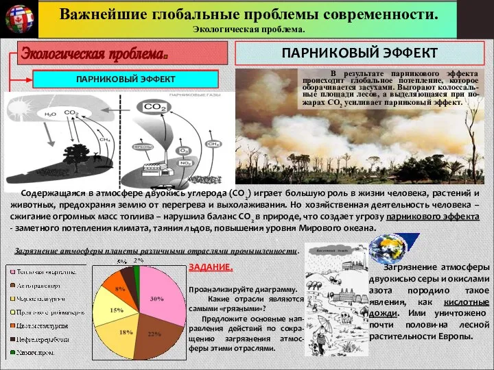 Важнейшие глобальные проблемы современности. Экологическая проблема. ПАРНИКОВЫЙ ЭФФЕКТ УНИЧТОЖЕНИЕ ЛЕСОВ ПРОЦЕСС