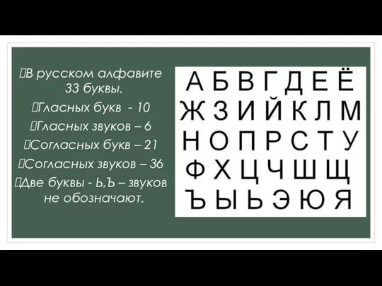 В русском алфавите 33 буквы. Гласных букв - 10 Гласных звуков