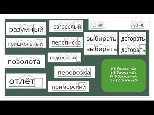 0-5 баллов – «2» 6-8 баллов – «3» 9-10 баллов – «4» 11-12 баллов – «5»