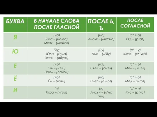 ГЛАСНЫЕ ВТОРОГО ПОРЯДКА