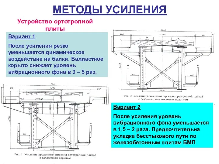 МЕТОДЫ УСИЛЕНИЯ Устройство ортотропной плиты Вариант 1 После усиления резко уменьшается