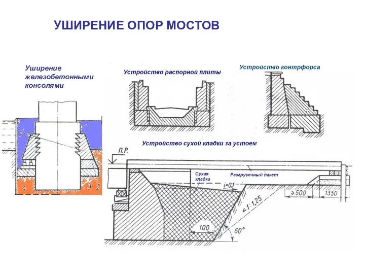 УШИРЕНИЕ ОПОР МОСТОВ Уширение железобетонными консолями