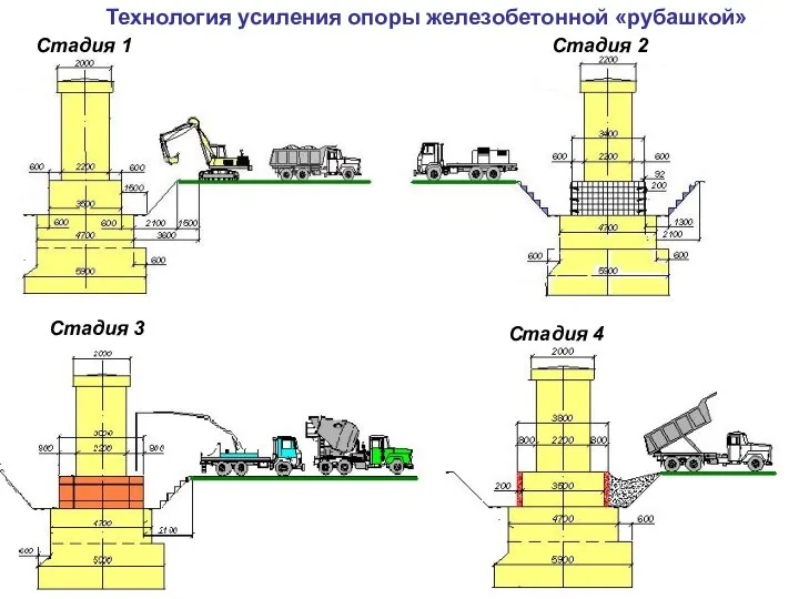 Технология усиления опоры железобетонной «рубашкой» Стадия 1 Стадия 2 Стадия 3 Стадия 4