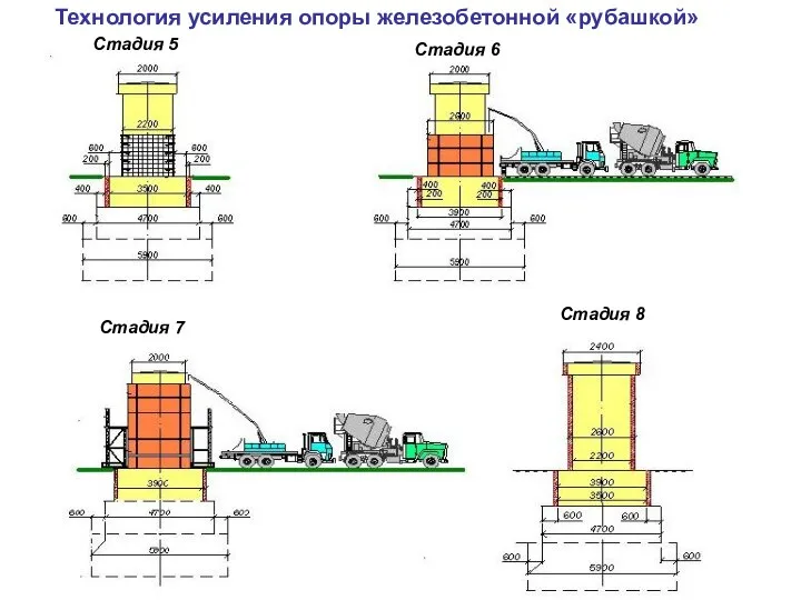 Технология усиления опоры железобетонной «рубашкой» Стадия 5 Стадия 6 Стадия 7 Стадия 8