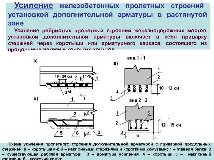 Усиление железобетонных пролетных строений установкой дополнительной арматуры в растянутой зоне Усиление