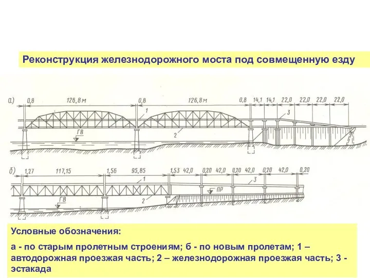 Реконструкция мостов Реконструкция железнодорожного моста под совмещенную езду Условные обозначения: а