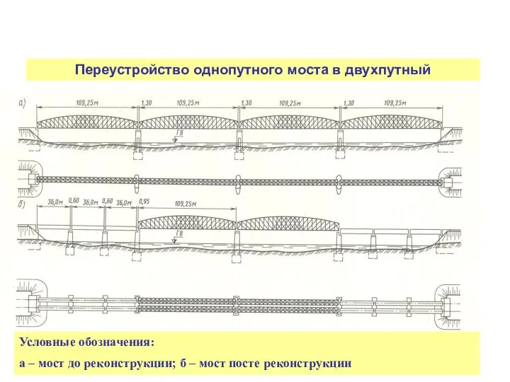 Реконструкция мостов Переустройство однопутного моста в двухпутный Условные обозначения: а –