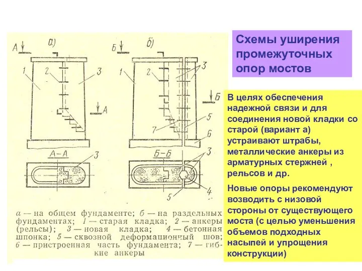 РЕКОНСТРУКЦИЯ МОСТОВ Схемы уширения промежуточных опор мостов В целях обеспечения надежной