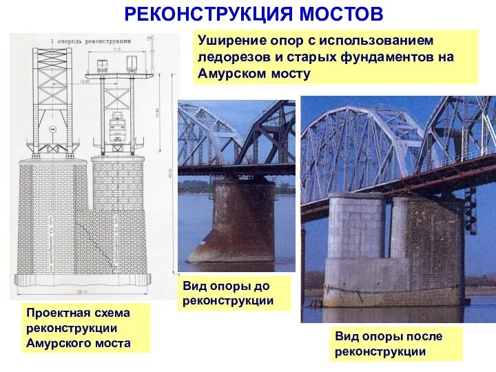 РЕКОНСТРУКЦИЯ МОСТОВ Уширение опор с использованием ледорезов и старых фундаментов на