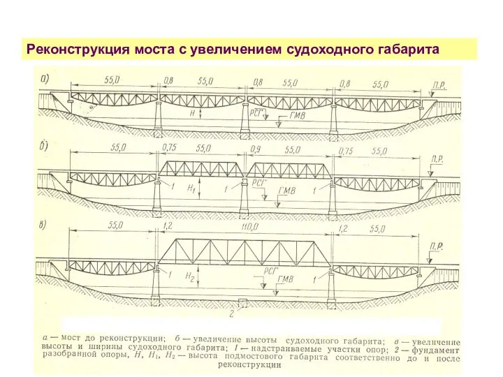 РЕКОНСТРУКЦИЯ МОСТОВ Реконструкция моста с увеличением судоходного габарита