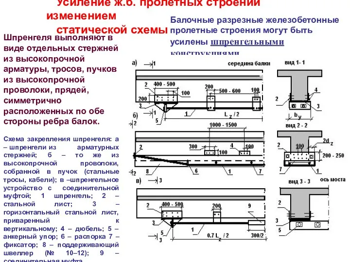 Усиление ж.б. пролетных строений изменением статической схемы Балочные разрезные железобетонные пролетные