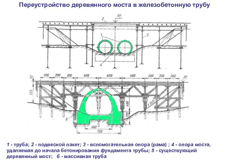 1 - труба; 2 - подвесной пакет; 3 - вспомогательная опора