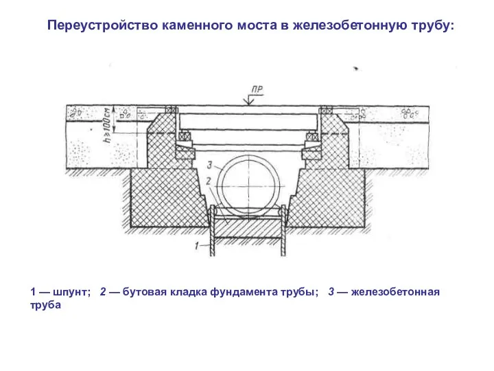Переустройство каменного моста в железобетонную трубу: 1 — шпунт; 2 —