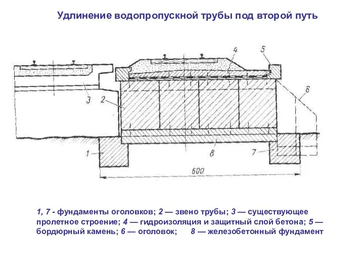 1, 7 - фундаменты оголовков; 2 — звено трубы; 3 —