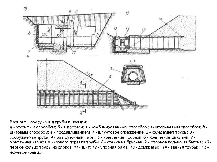 Варианты сооружения трубы в насыпи: а - открытым способом; б -