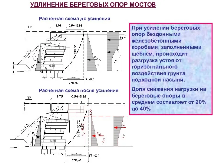 Расчетная схема до усиления Расчетная схема после усиления При усилении береговых