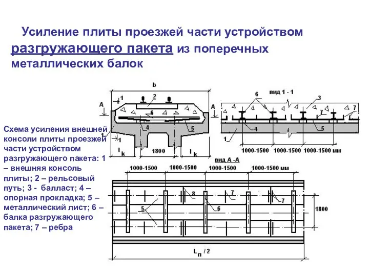 Усиление плиты проезжей части устройством разгружающего пакета из поперечных металлических балок