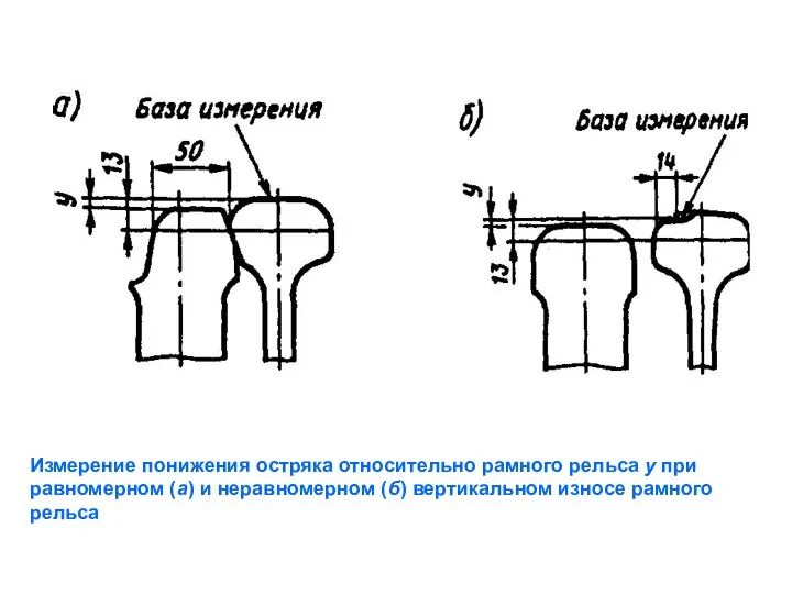 Измерение понижения остряка относительно рамного рельса у при равномерном (а) и