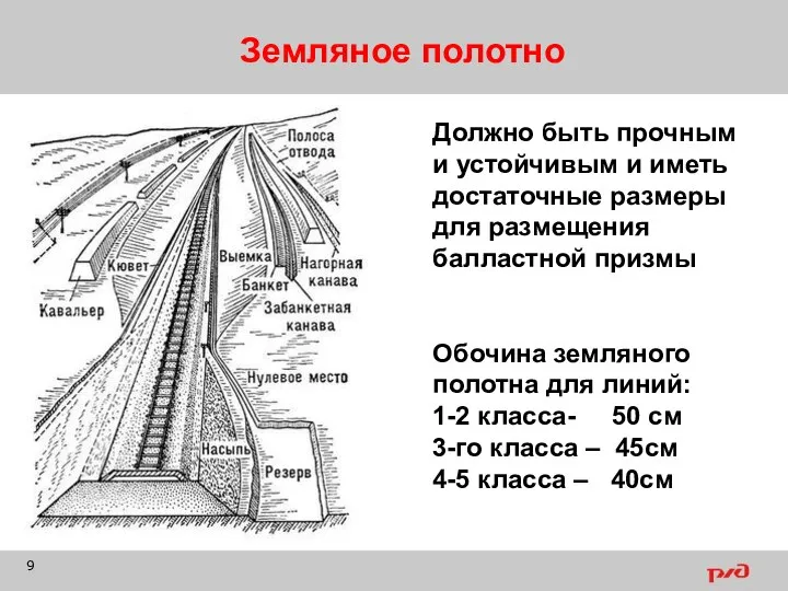 Земляное полотно Должно быть прочным и устойчивым и иметь достаточные размеры