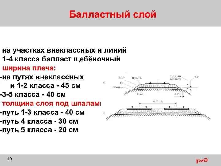 Балластный слой на участках внеклассных и линий 1-4 класса балласт щебёночный