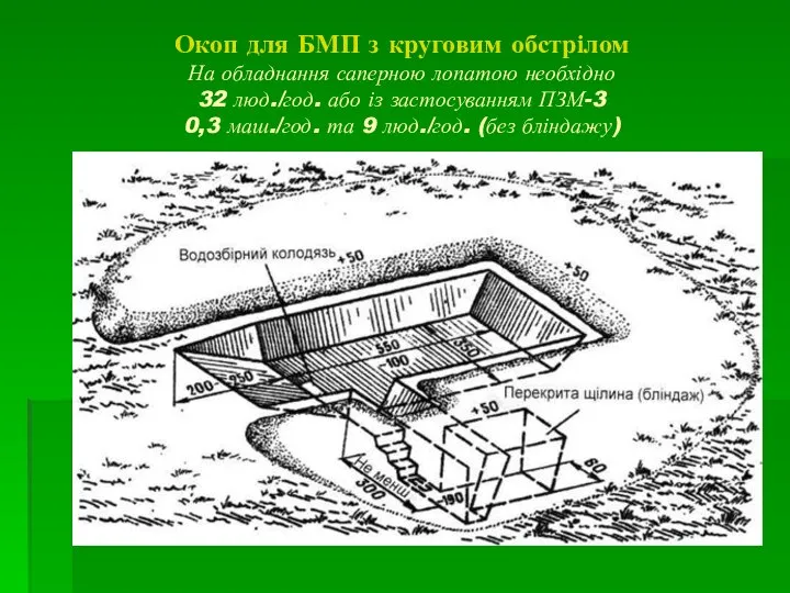 Окоп для БМП з круговим обстрілом На обладнання саперною лопатою необхідно