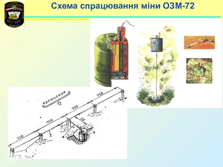 Схема спрацювання міни ОЗМ-72