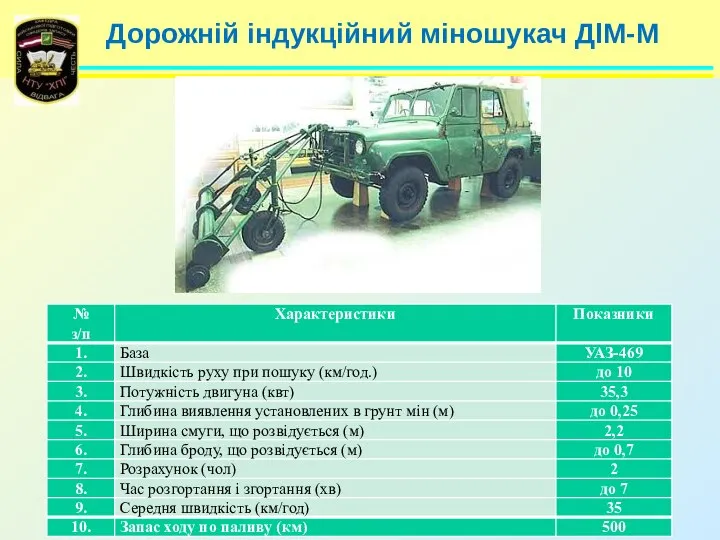 Дорожній індукційний міношукач ДІМ-М