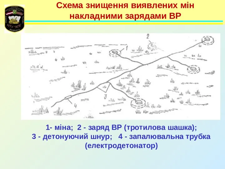 Схема знищення виявлених мін накладними зарядами ВР 1- міна; 2 -