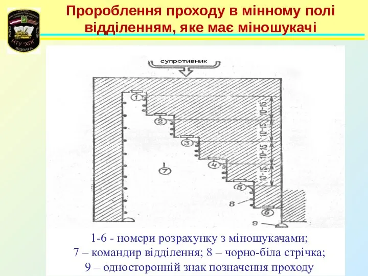 Пророблення проходу в мінному полі відділенням, яке має міношукачі 1-6 -