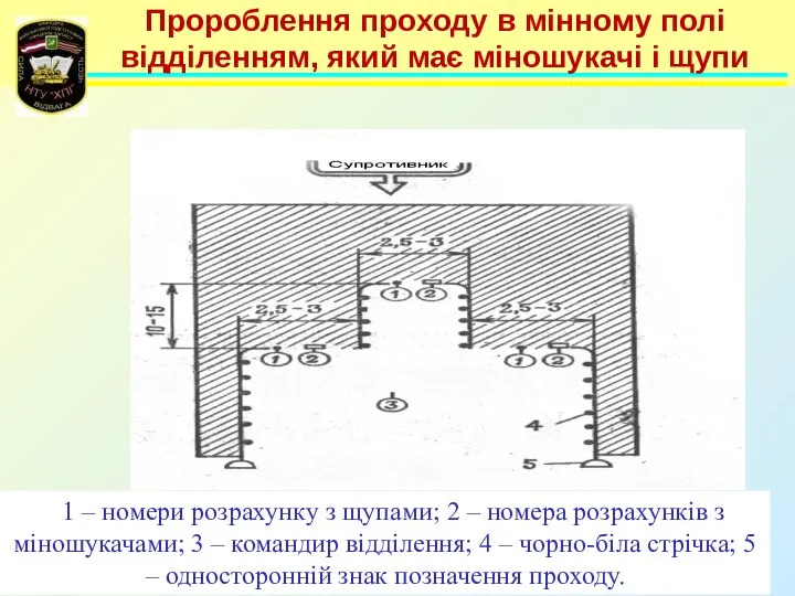 Пророблення проходу в мінному полі відділенням, який має міношукачі і щупи