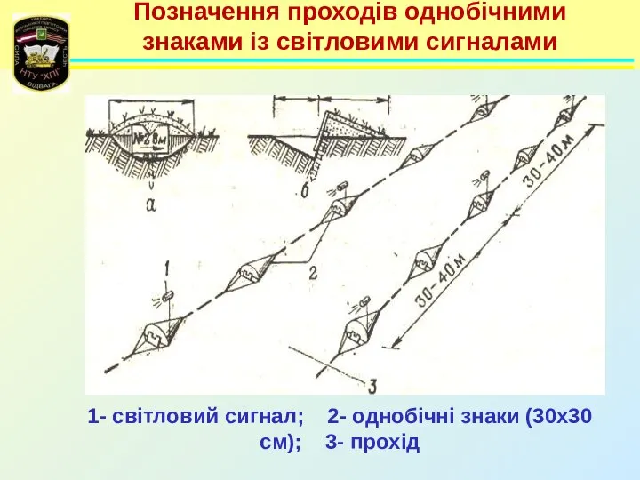 Позначення проходів однобічними знаками із світловими сигналами 1- світловий сигнал; 2-