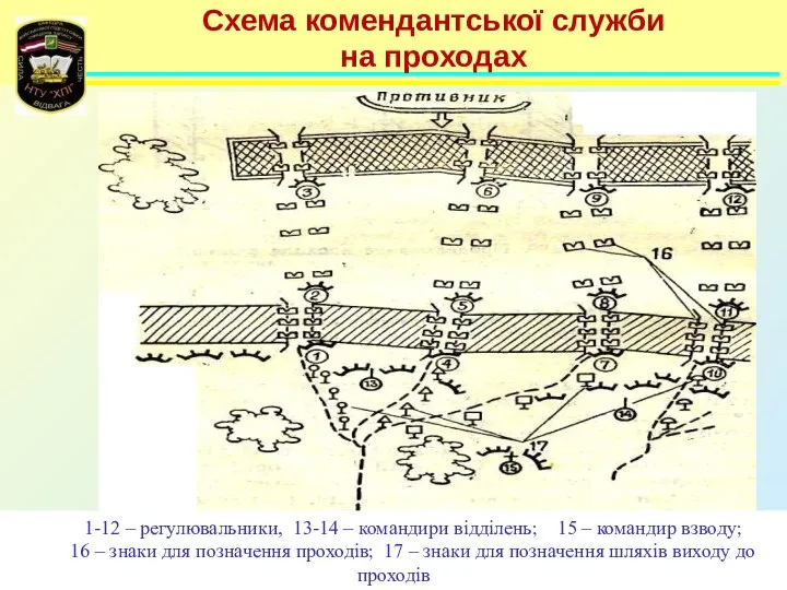 Схема комендантської служби на проходах 1-12 – регулювальники, 13-14 – командири