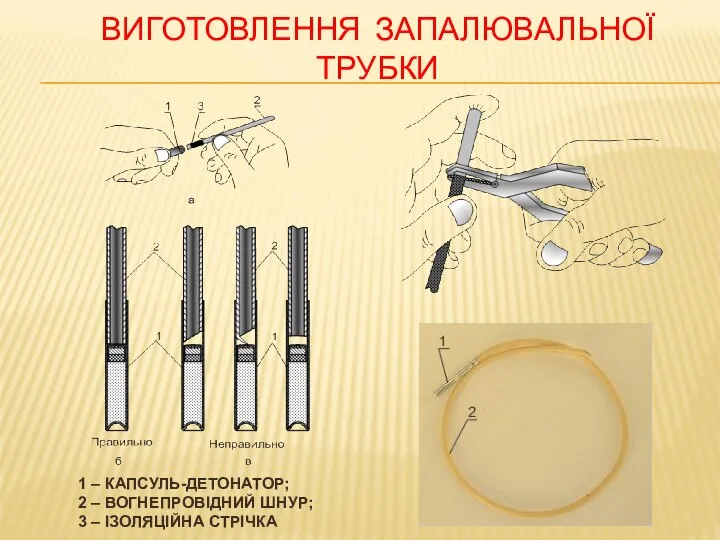 ВИГОТОВЛЕННЯ ЗАПАЛЮВАЛЬНОЇ ТРУБКИ 1 – КАПСУЛЬ-ДЕТОНАТОР; 2 – ВОГНЕПРОВІДНИЙ ШНУР; 3 – ІЗОЛЯЦІЙНА СТРІЧКА